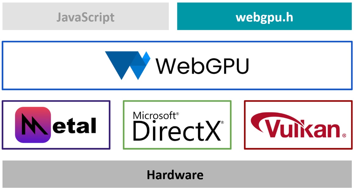 WebGPU: The Next Generation of Browser Graphics and Compute