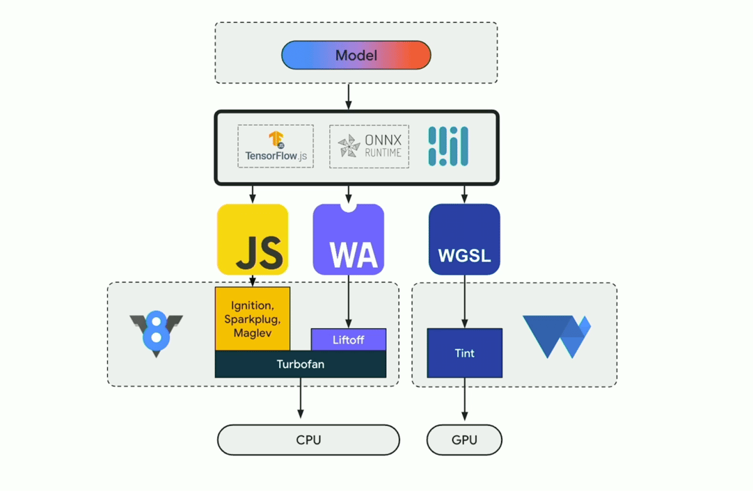 Client-Side AI Is Here: How WebGPU Transforms Your GPU Server Economics